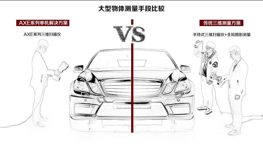 AXE-G7手持式3D掃描儀大型物體三維測(cè)量比較