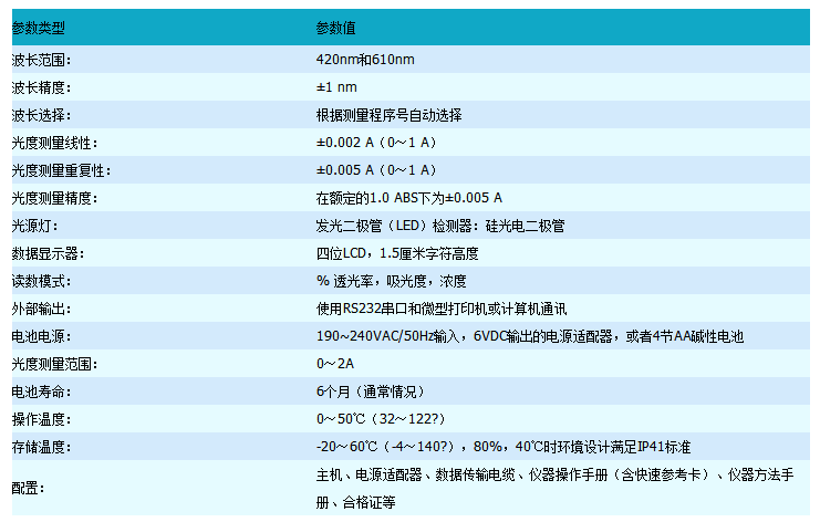 便攜式COD測定儀技術參數(shù)