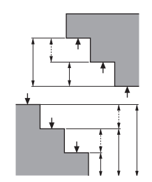 一維測(cè)量