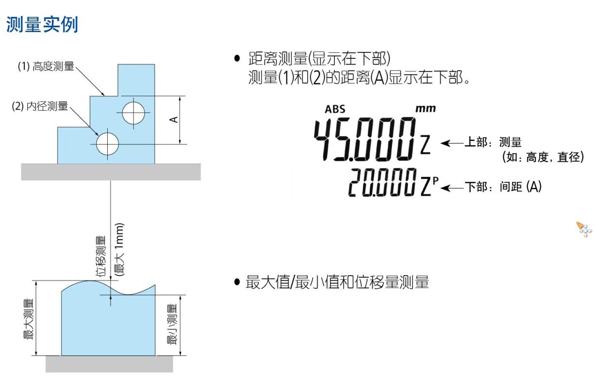 測量實(shí)例