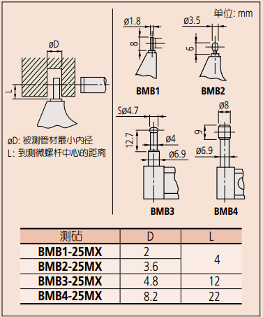 球型 - 圓柱型測(cè)砧壁厚千分尺