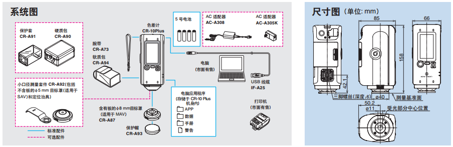 色差計(jì)CR-10 Plus系統(tǒng)圖