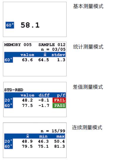 光澤儀和校標(biāo)底座