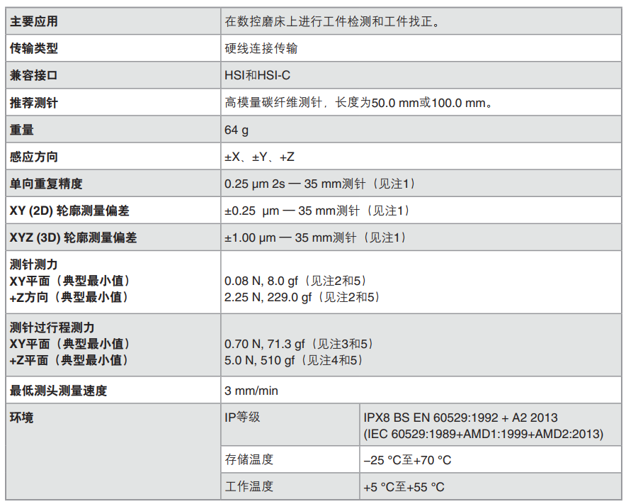 Renishaw MP250技術(shù)參數(shù)
