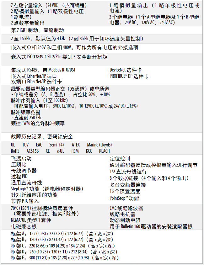  PowerFlex 520 系列交流變頻器技術(shù)參數(shù)表2