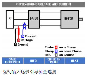 驅(qū)動(dòng)輸入逐步引導(dǎo)測(cè)量連接