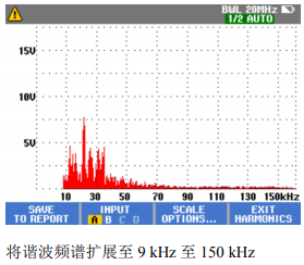 將諧波頻譜擴(kuò)展至9kHz至150 kHz